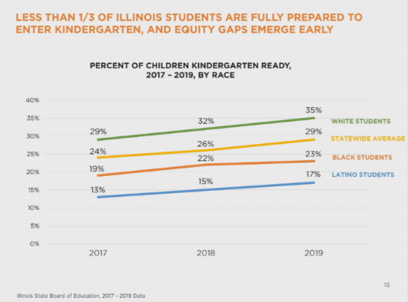 Illinois lawmakers look for options to improve early childhood education